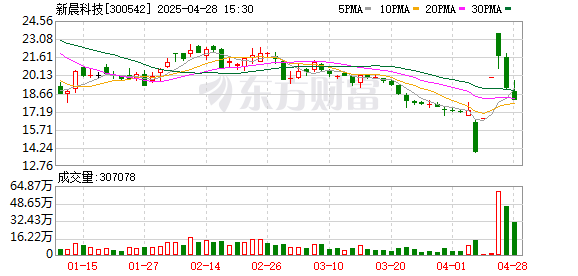 配资吧官网最新信息 新晨科技：公司和标的公司的主要客户均包括大型金融机构