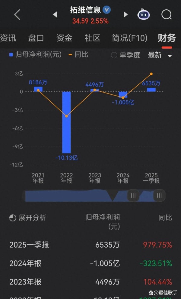 股票线上配资网 拓维信息股价坐过山车，华为大会能成救命稻草吗？