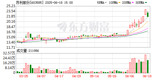 股票配资最简单方法 农药板块震荡走低 苏利股份、联化科技触及跌停